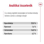 СРЕДЕН 11-25 кг ВЪЗРАСТЕН 3 кг