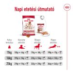 СРЕДЕН 11-25 кг ВЪЗРАСТЕН 3 кг