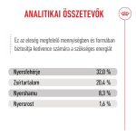 СРЕДНО КУЧЕНЦЕ 11-25 кг 12 кг