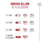 AGEING 15+ 400g *új termék