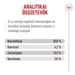 AGEING 11+ STERILISED 4kg *új termék